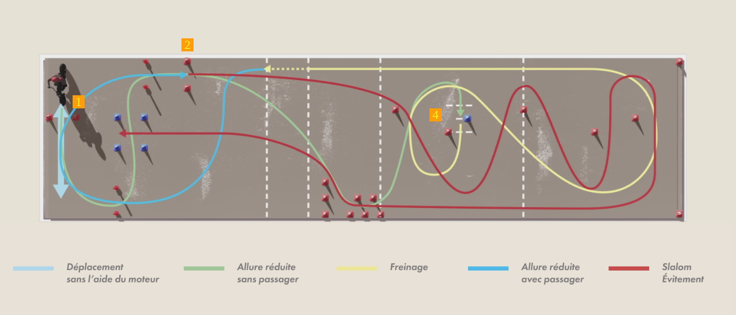 parcours examen permis moto